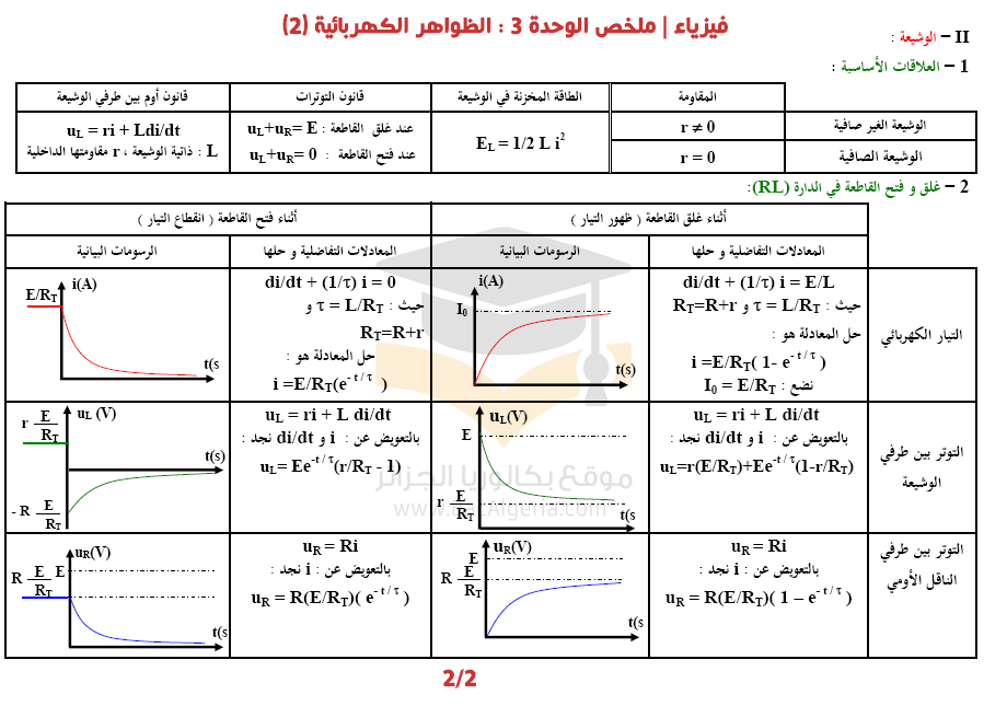 الظواهر-الكهربائية2-min.png